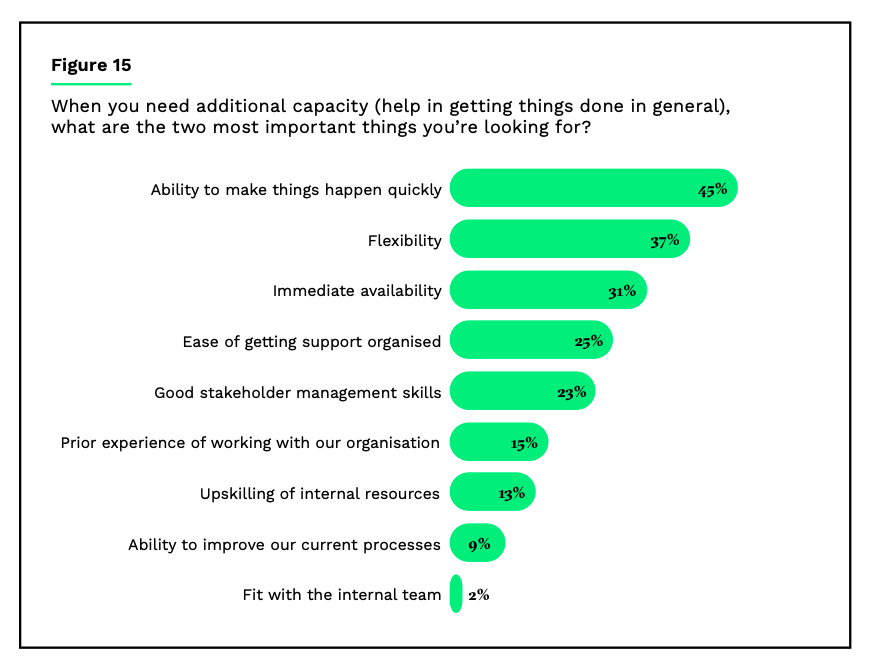 Staff Augmentation vs Dedicated Software Development Team